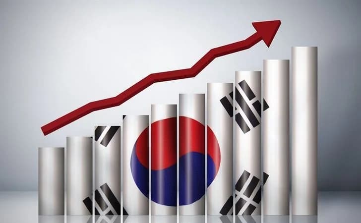 Will the GDP growth of South Korea be between 3.3%,0% and 3.4% in the 3rd quarter of 2026?