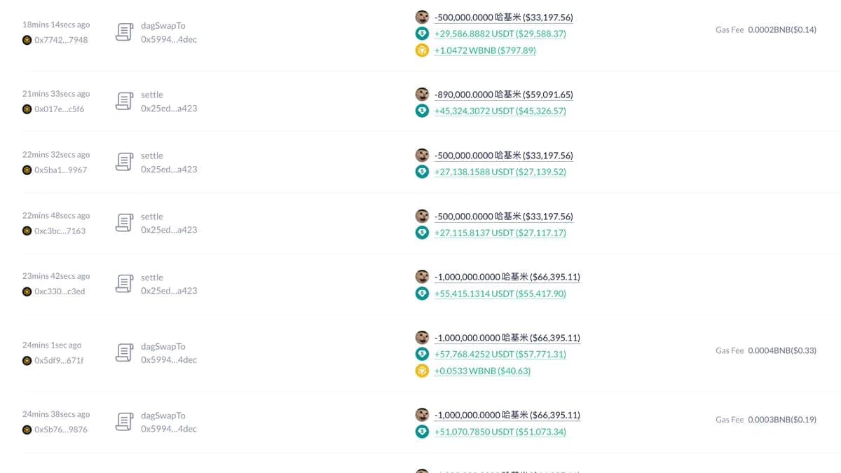 Binance’in Listeleme Haberine Hızlı Tepki Veren Hesap Yaklaşık 350 Bin Dolarlık Kâr Elde Etti