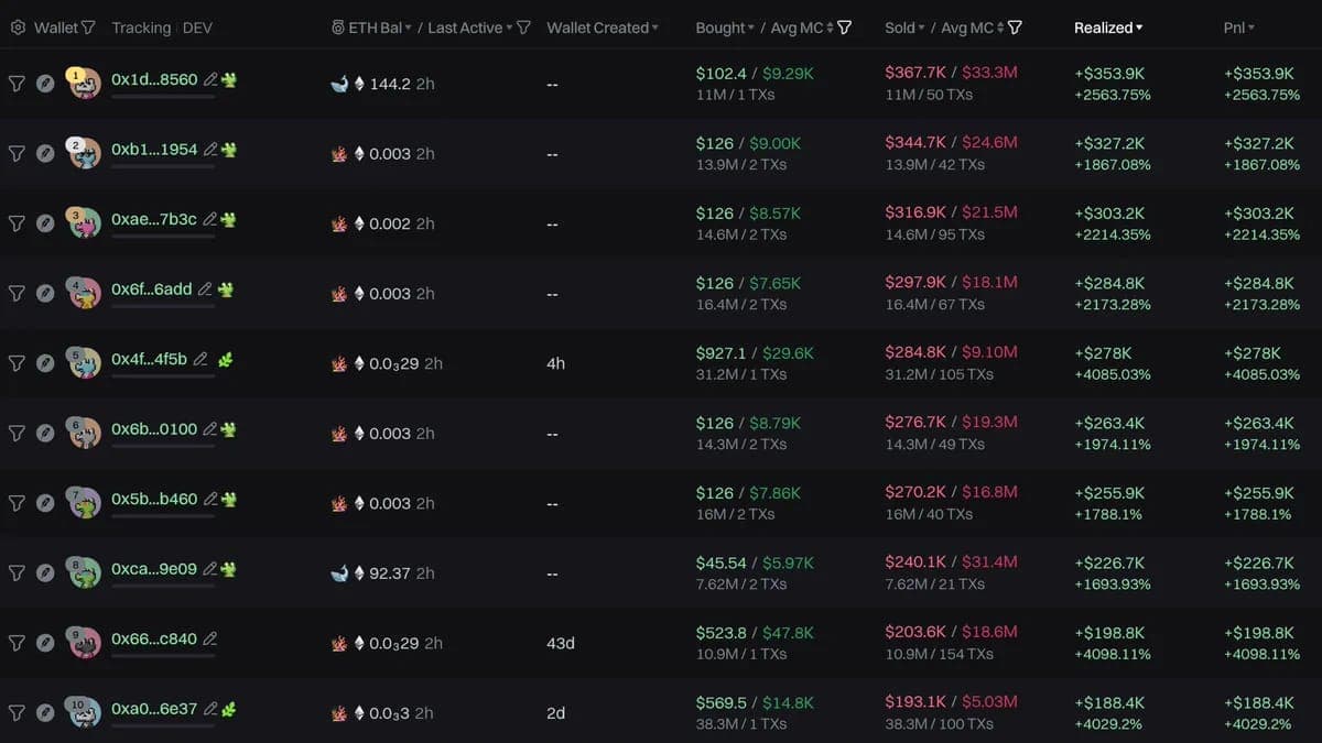 Elon Musk’ın Yanıt Verdiği Paylaşım Silindi: Token Eridi, Erken Satanlar 4,7 Milyon Dolar Kazandı