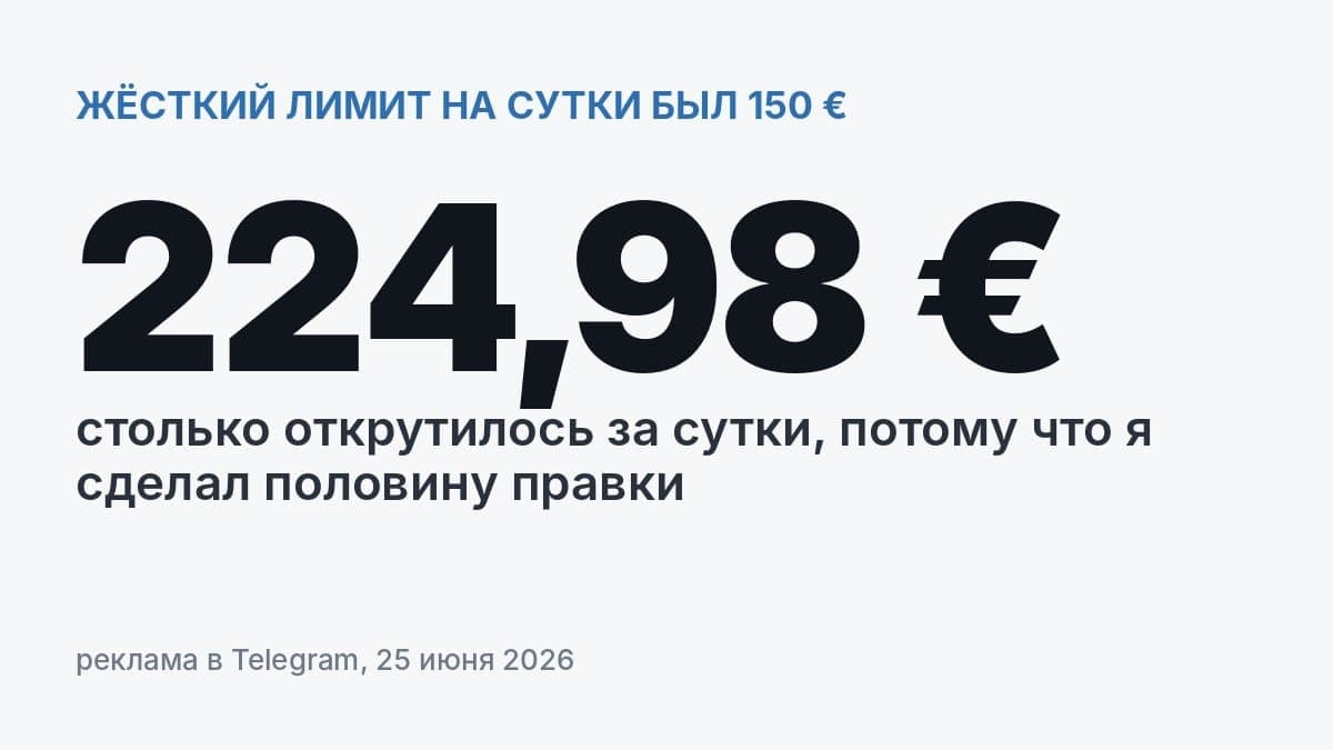 Сторож бюджета сработал ровно так, как я его написал. Поэтому за сутки ушло 225 евро при жёстком пороге 150