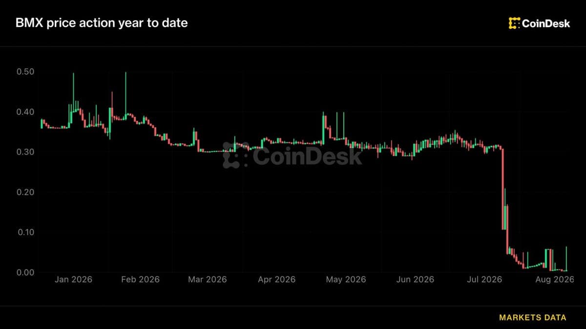 BitMart Kapanıştan Haftalar Sonra Kısmi Dönüş Sinyali Verdi: Alacaklılara Ödeme Gündemde