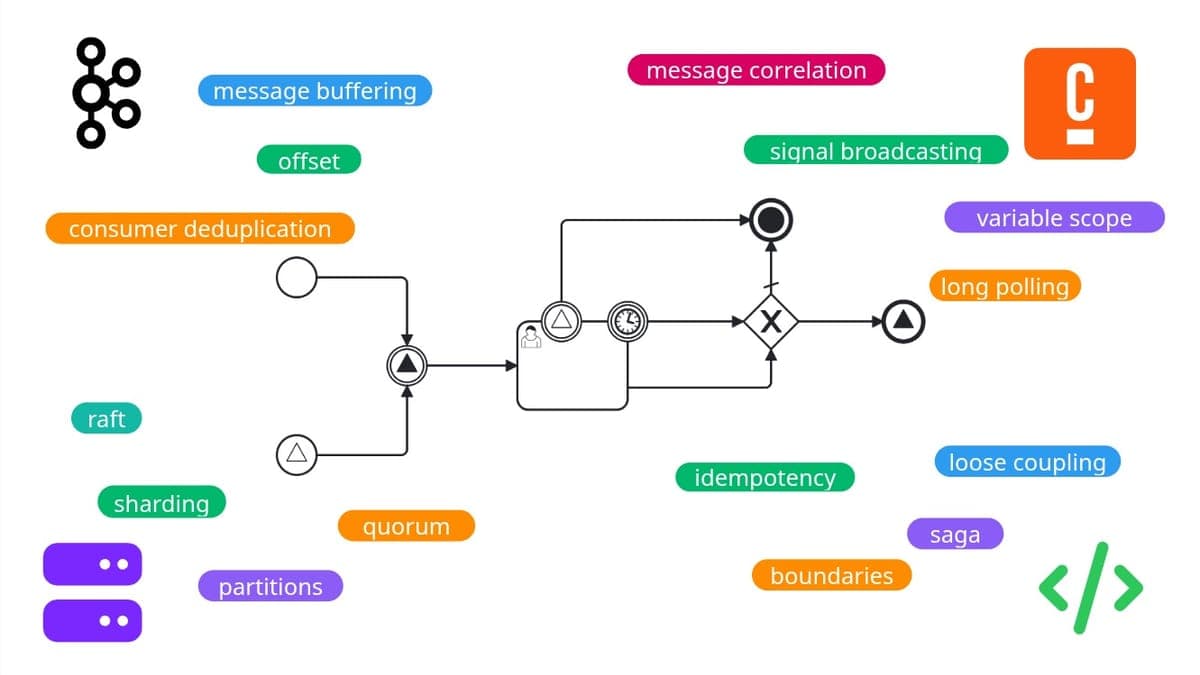 Большая история крохотного BPMN