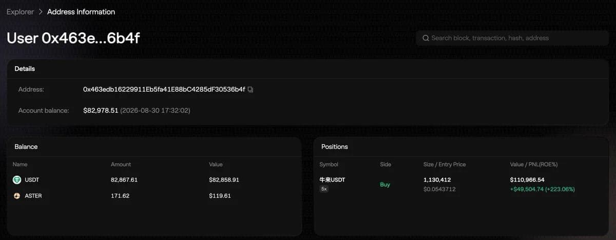 Yüzde 510’dan Fazla Yükselen Altcoinde 5x Pozisyon: Ekranda 50 Bin Dolarlık Kâr Görüldü