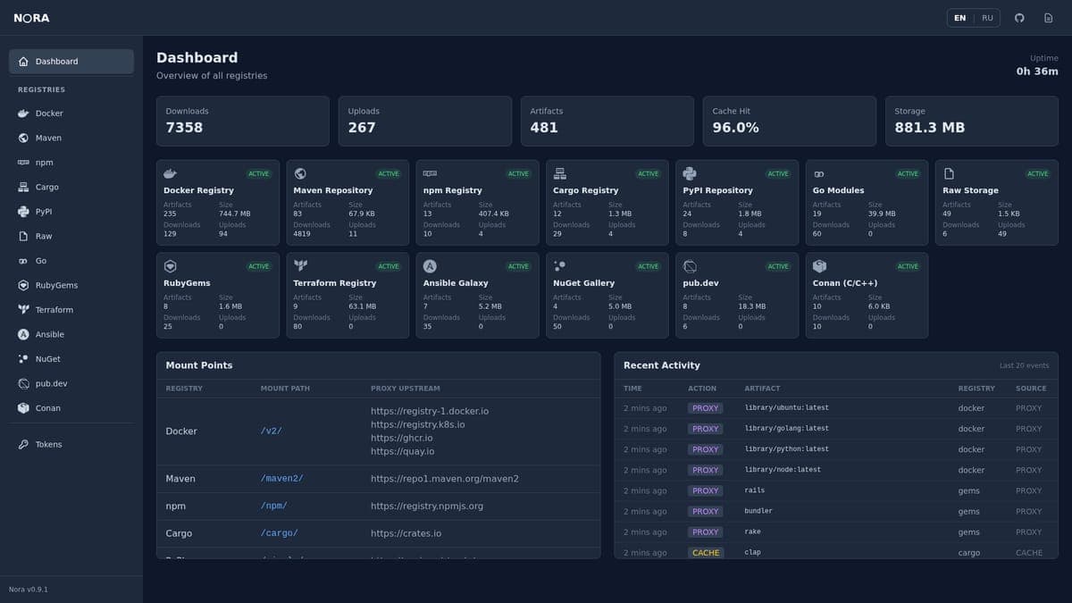 NORA: лёгкий artifact registry для Kubernetes с карантином свежих пакетов и блокировкой CVE
