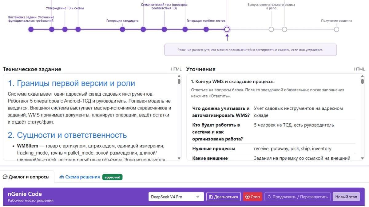 Генерируемые учетные системы на платформе NodaLogic как новый тип продуктов