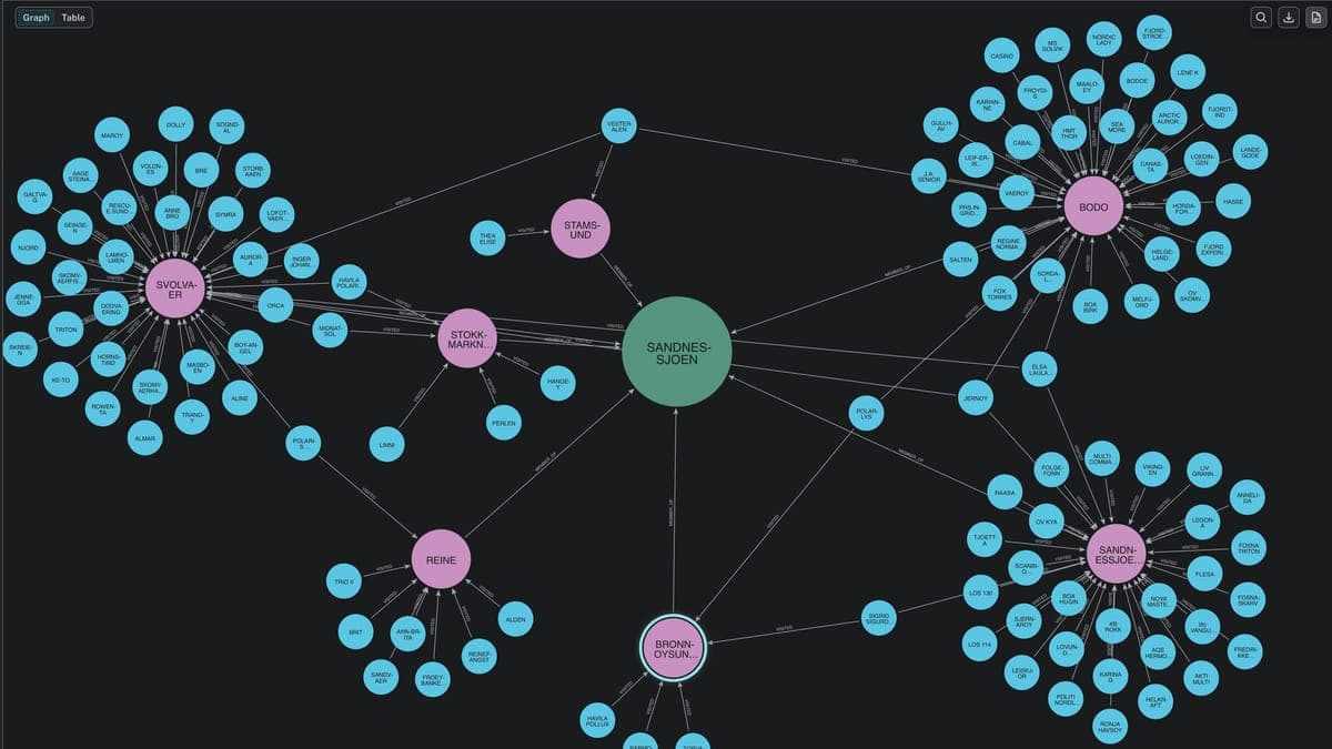 Как использовать Neo4j в data engineering проекте: практический пример с Kafka, ClickHouse и Airflow