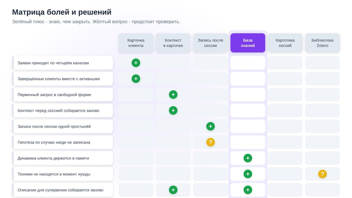 Как я собираю систему в Obsidian под конкретного человека: матрица болей вместо чужого шаблона