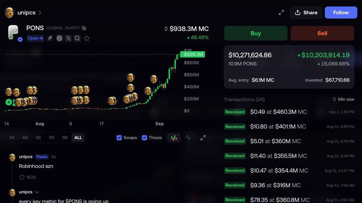 Balinanın Altcoin Pozisyonu 10 Milyon Doları Aştı: Getirisi 150x’e Ulaştı
