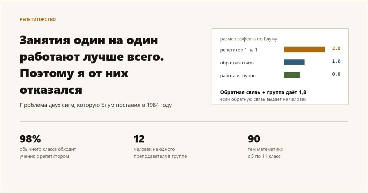 Проблему репетиторства сформулировали в 1984 году. Ответа до сих пор нет