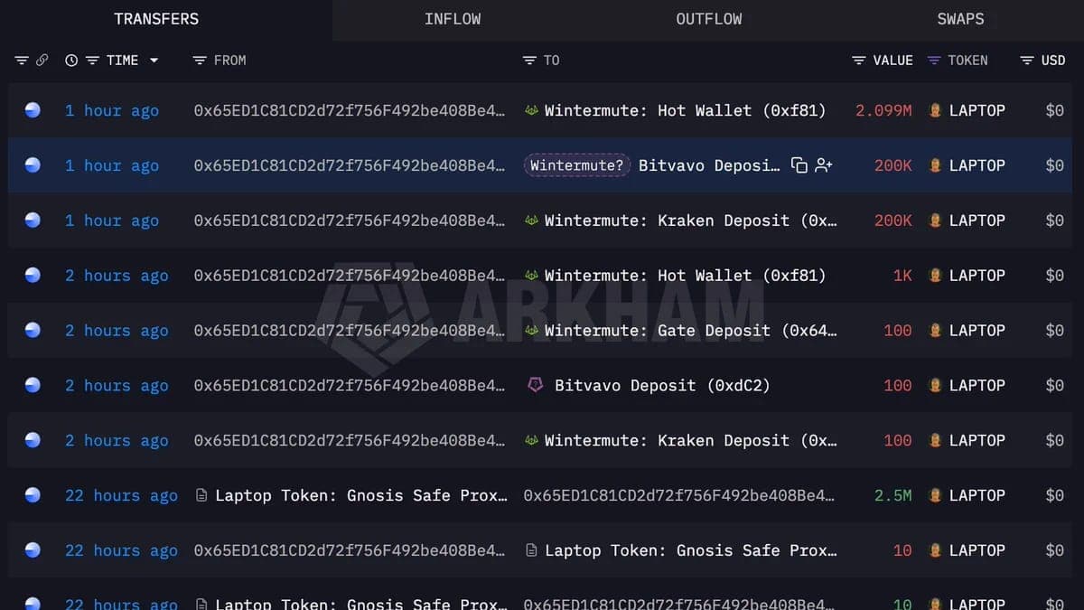 Wintermute Bu Altcoinde Satışa Başladı: 2 Milyon Doları Aştı
