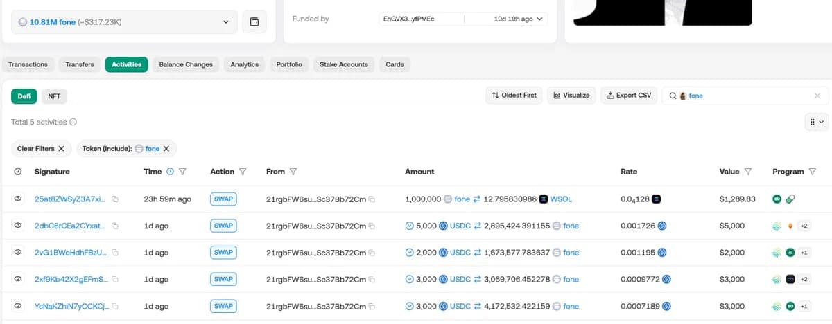13 Bin Dolarlık Alımın Ardından Bu Altcoin’de 317 Bin Dolarlık Pozisyon Kaldı