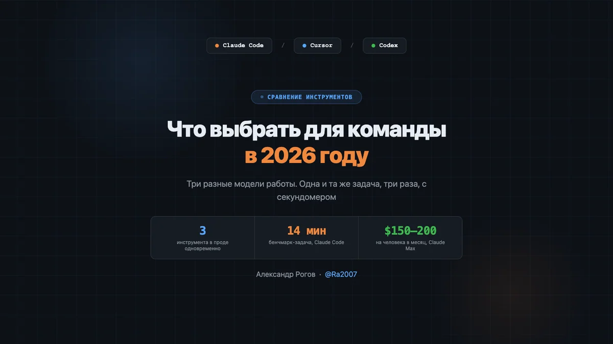 Claude Code, Cursor, Codex: что выбрать для команды в 2026