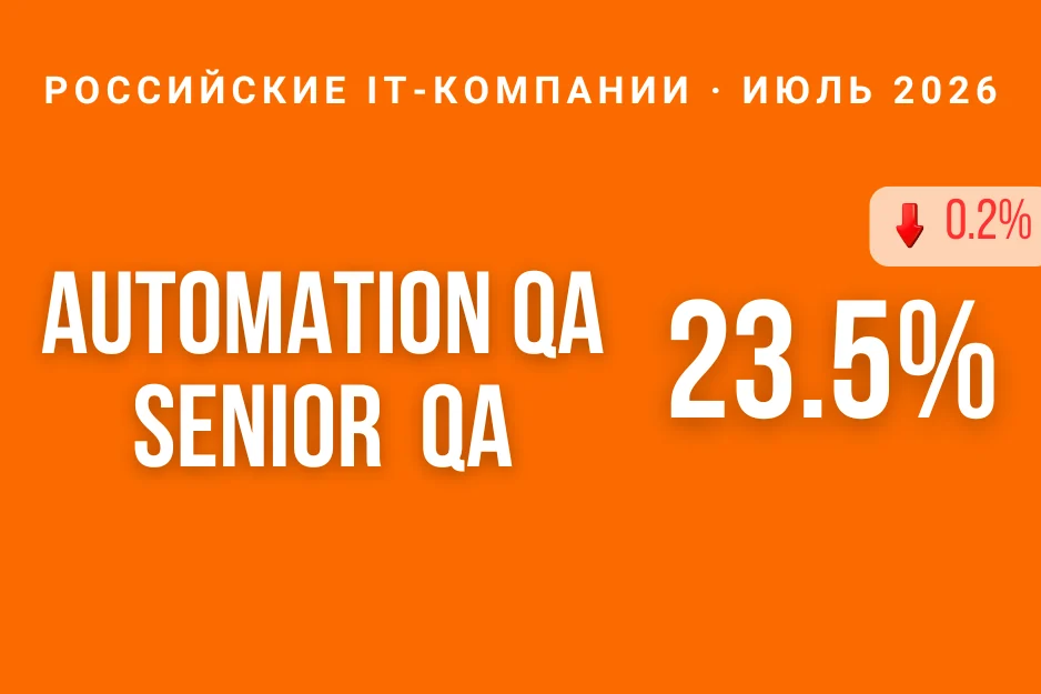 Mentorpiece Vacy Index июль 2026: Найм ручных QA продолжает падать, но сокращение Automation замедлилось