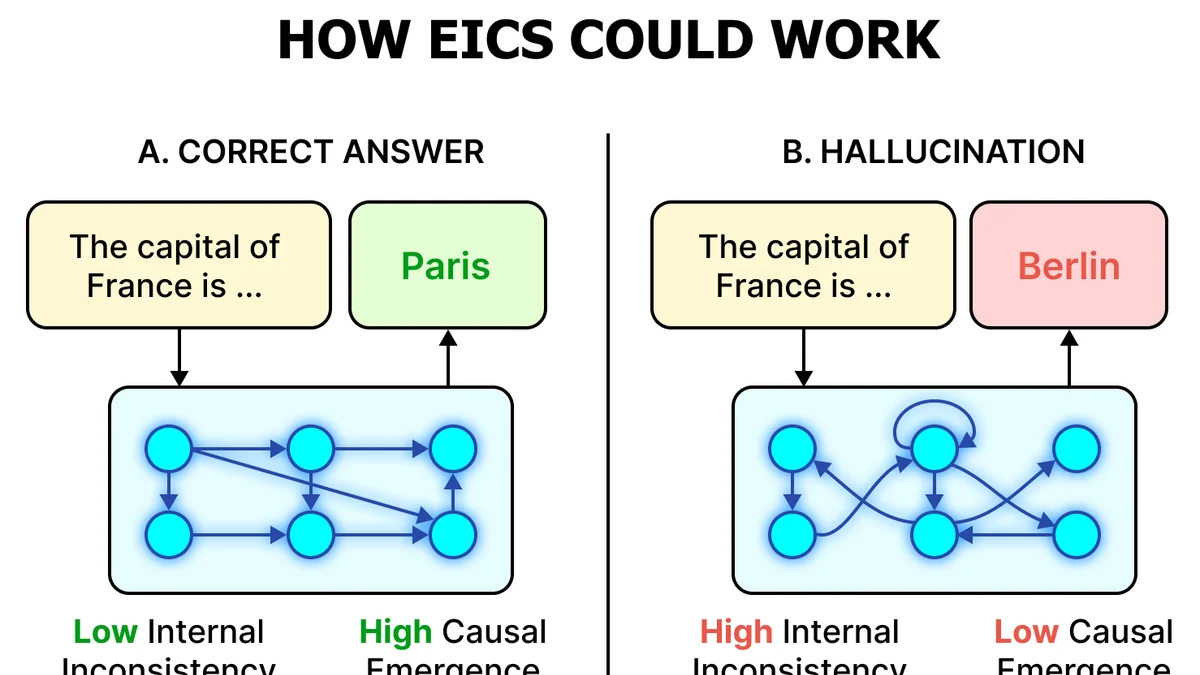 Метрика EICS — ищем у трансформера причинное место