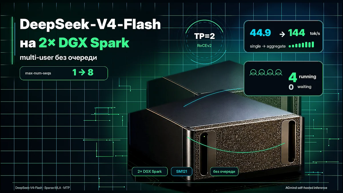 DeepSeek‑V4‑Flash на двух DGX Spark: как мы убрали очередь и получили multi‑user