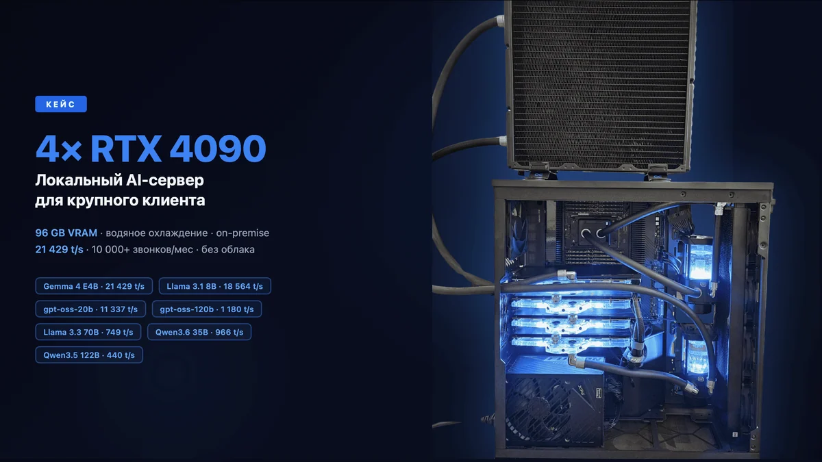Как мы собрали локальный AI-сервер на 4× RTX 4090 с водянкой — кейс для крупного клиента