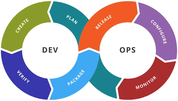 Цикл Junior DevOps