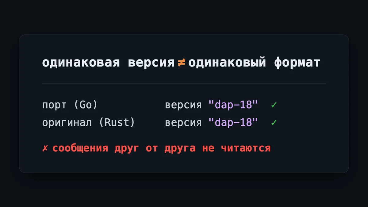 «dap-18» это не dap-18: номер версии протокола не фиксирует формат на проводе