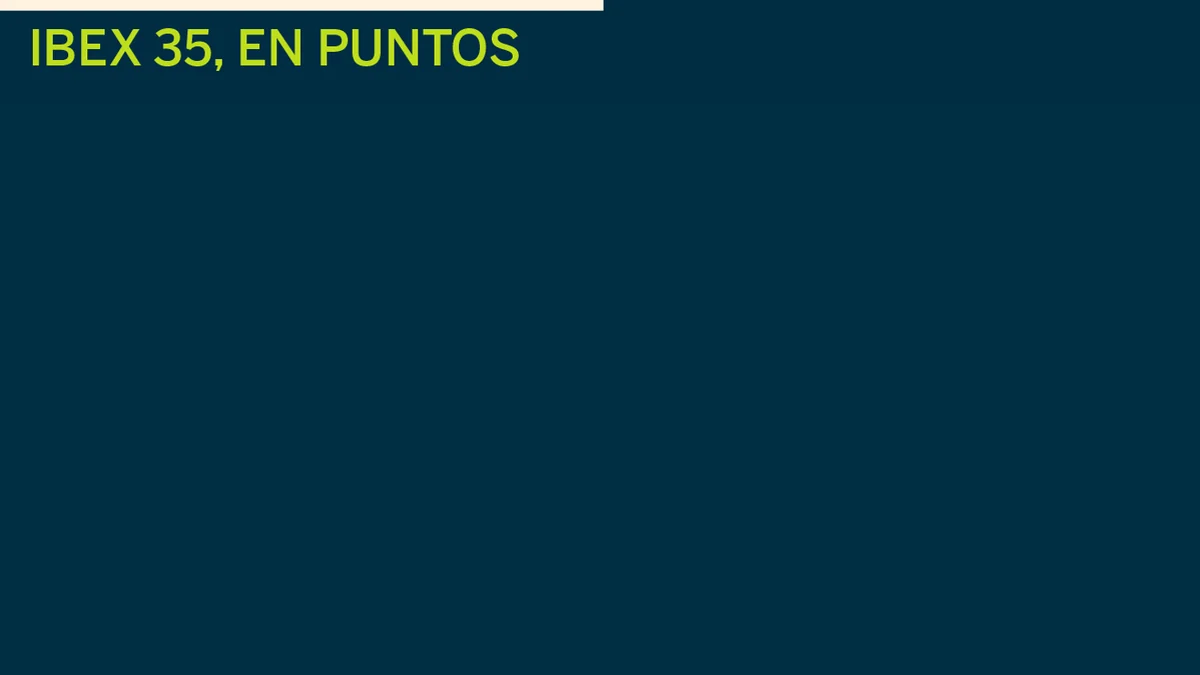 El Ibex repunta un 2,6% y cierra en máximos, por encima de los 18.700