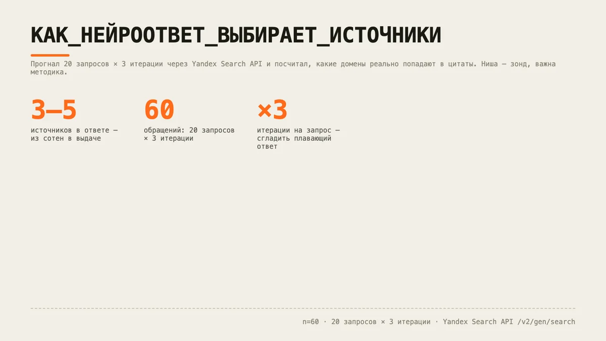 Как нейроответ Яндекса выбирает источники: прогнал 60 запросов через Search API и посчитал, что как