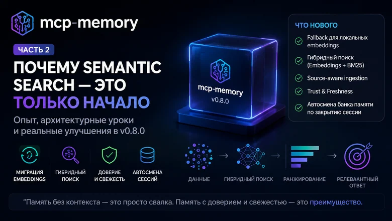 Memory MCP Server, часть 2: как проект вырос из semantic search в memory backbone для инженерных агентов