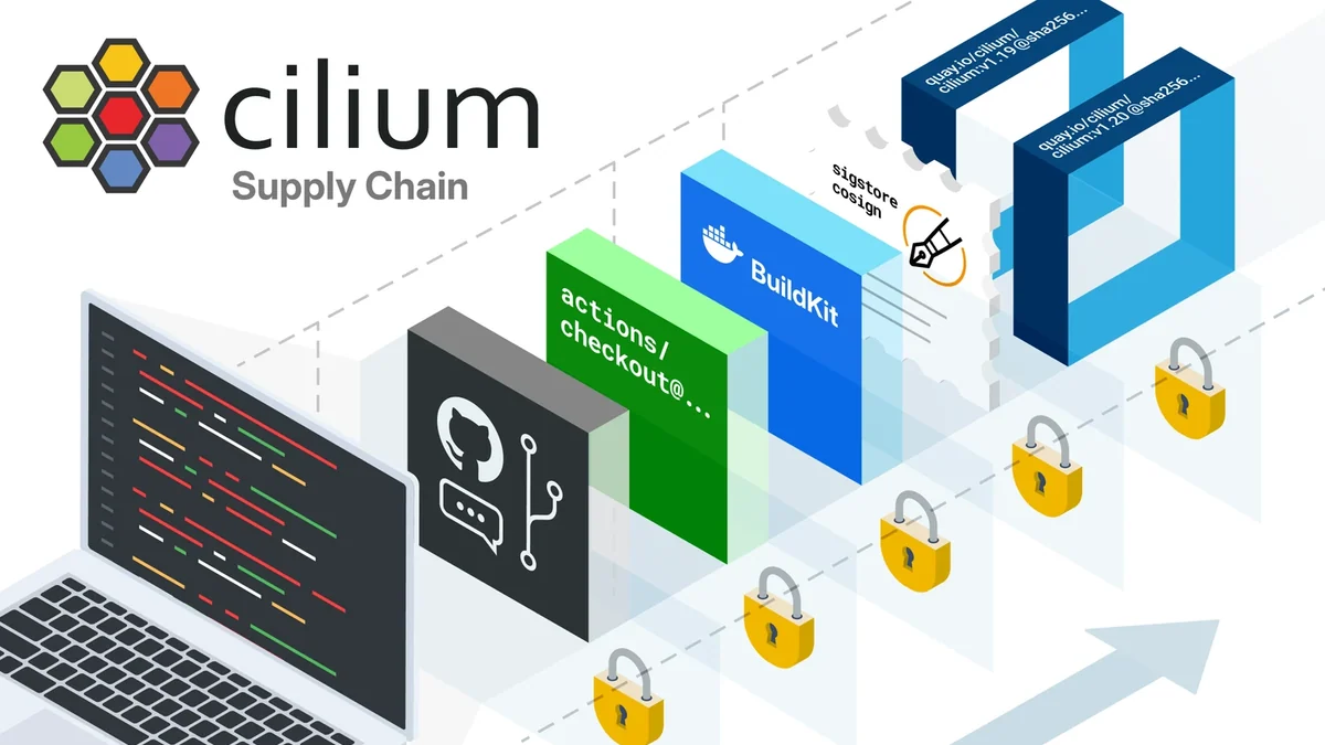 Cilium и защита CI/CD: как опенсорс-проект уровня ядра Kubernetes защищает свою цепочку поставок