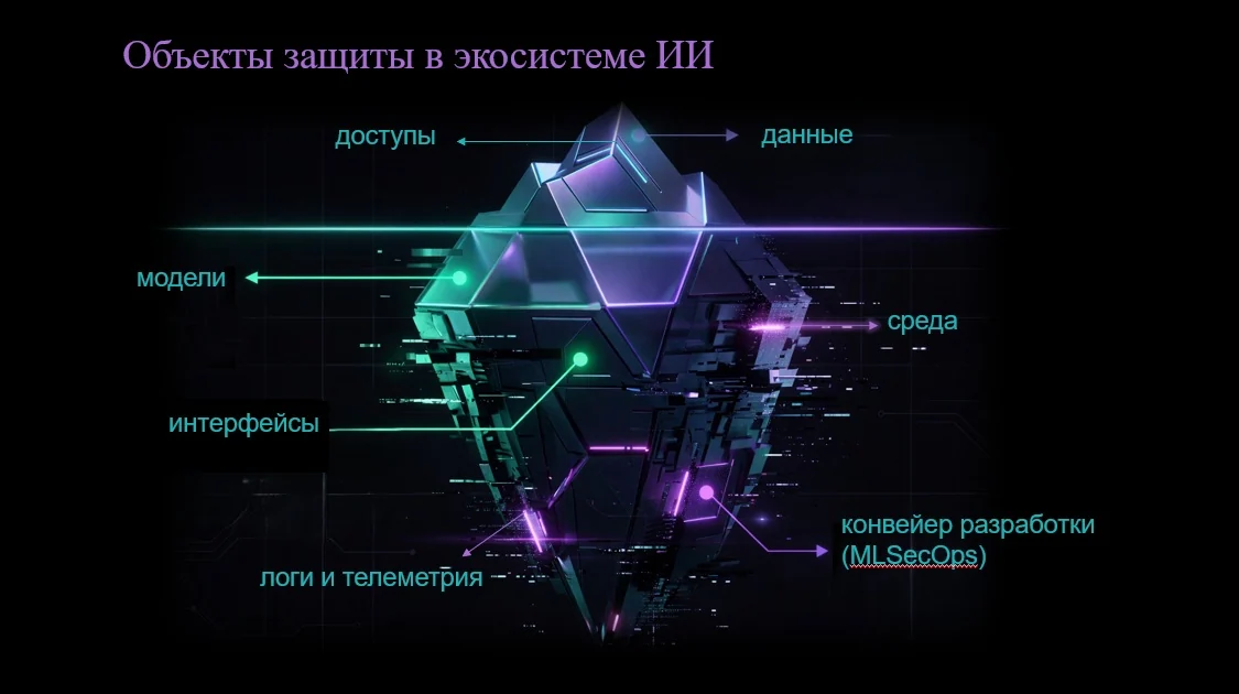 Влияние ИИ на кибербезопасность: MITRE ATLAS и новый ландшафт угроз