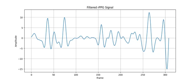 Обнаружение нарушений rPPG-сигналов в дипфейках