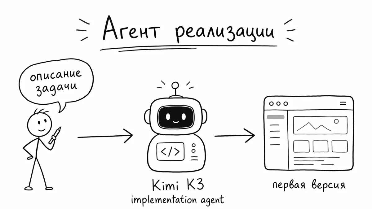 Китайская Moonshot AI выпустила Kimi K3: что я обнаружил в 70+ публичных кейсах