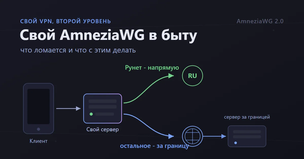 Свой AmneziaWG пару лет спустя: что ломается в быту и что я с этим делаю