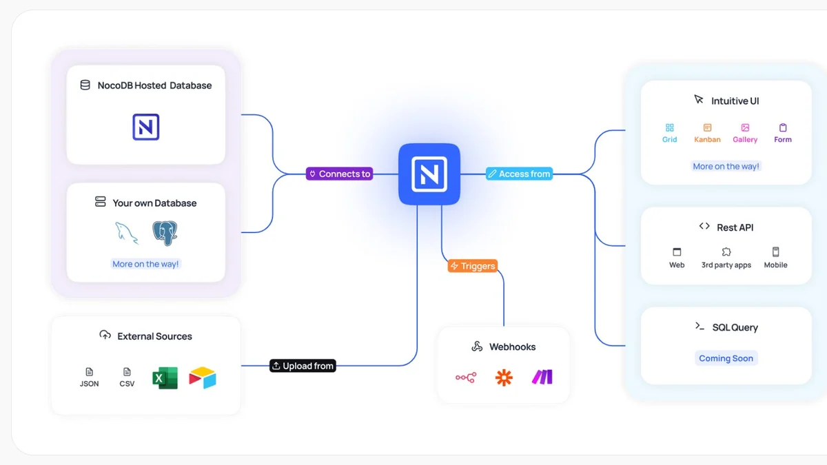 NocoDB — бесплатная альтернатива Airtable с подключением к своей базе данных