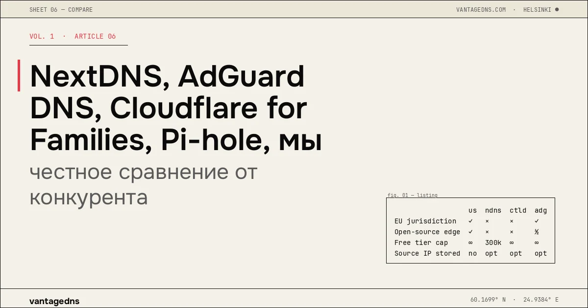 NextDNS, AdGuard DNS, Cloudflare for Families, Pi-hole, мы — честное сравнение от конкурента