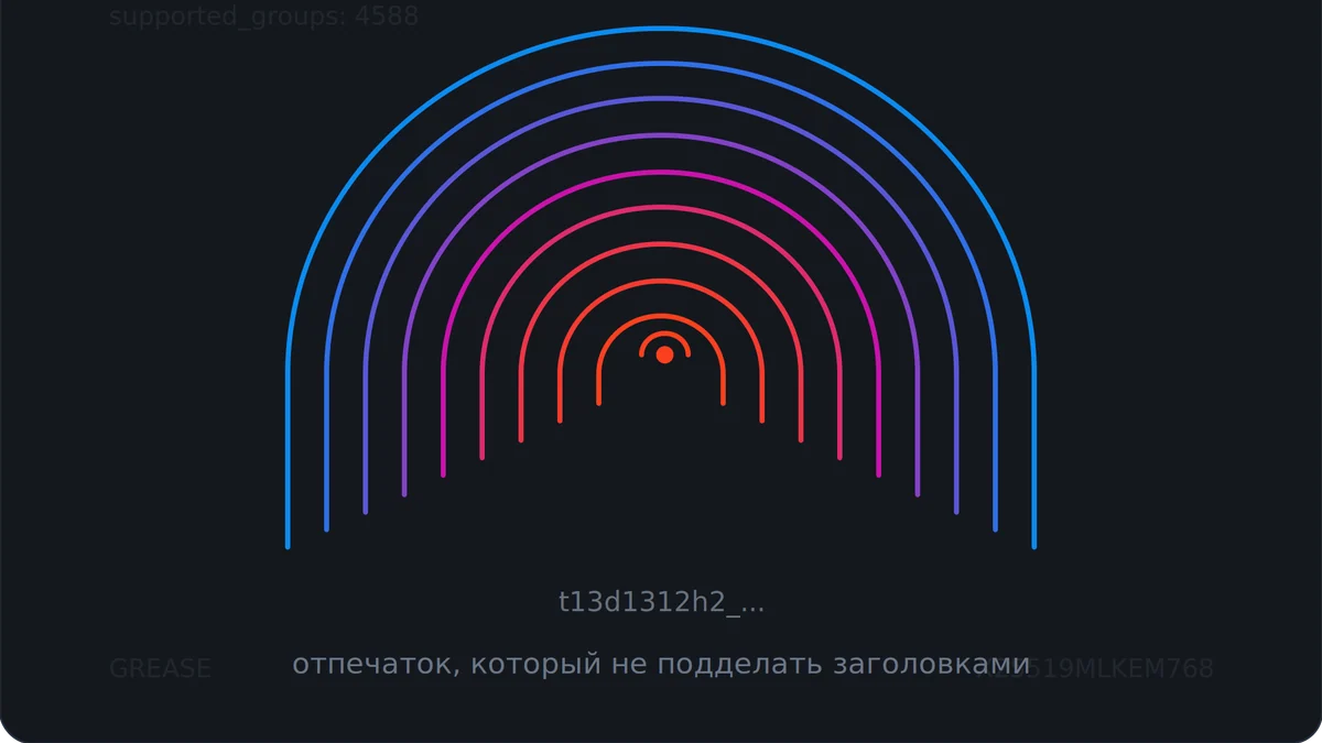 IP, браузер, TLS: три слоя, на которых палится парсер