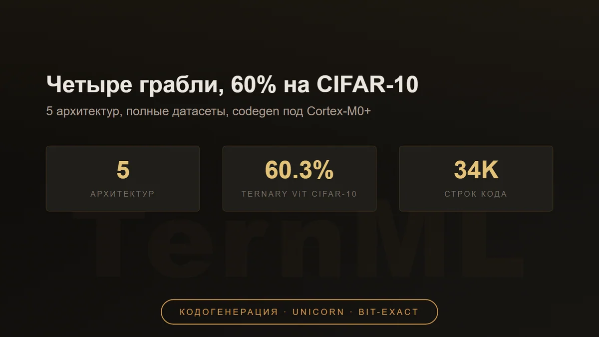 Четыре грабли, один вихрь и 60% на CIFAR-10 с M0+