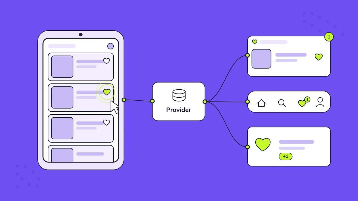 Как устроено состояние во Flutter: локальное состояние, данные приложения, InheritedWidget и Provider