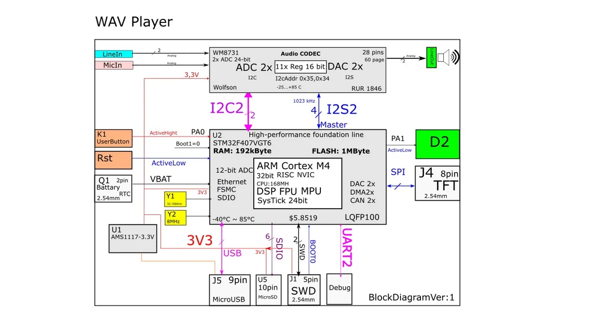Проигрыватель WAV файлов на STM32