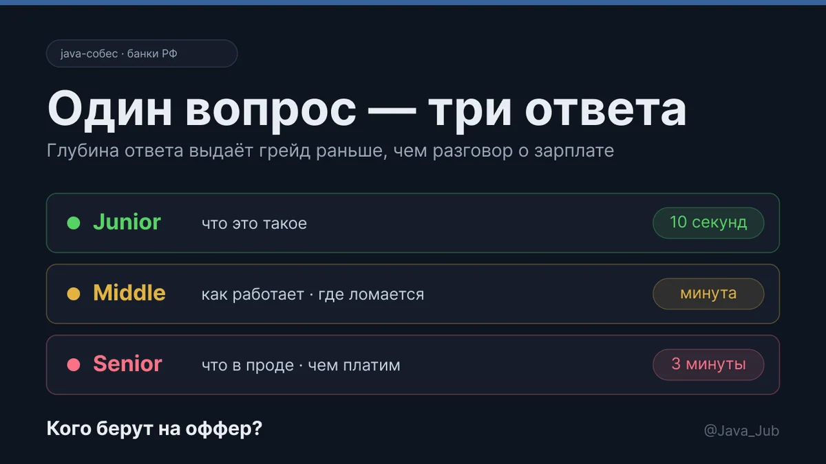 8 вопросов с java-собеса в банке: Junior отвечает за 10 секунд, Senior — за 3 минуты. Кого берут?