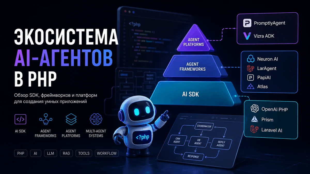 AI для PHP-разработчиков. Часть 7: Экосистема AI-агентов в PHP – от простых вызовов OpenAI до мультиагентных платформ