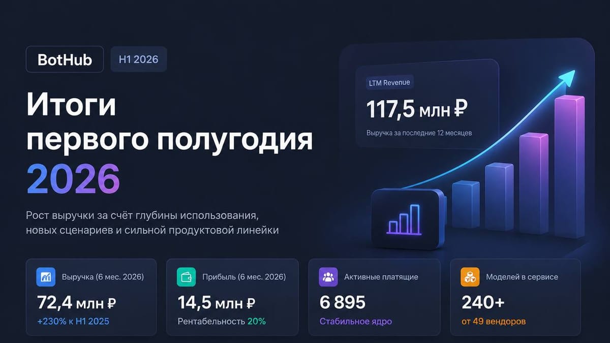 BotHub за первое полугодие 2026: 72,4 млн ₽ выручки и переход к своим AI-продуктам