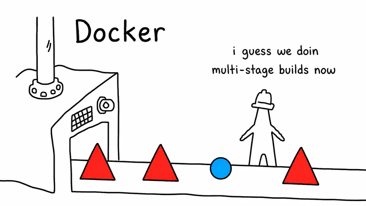 Многоэтапные сборки в Docker: как уменьшить образ с 1,2 ГБ до 50 МБ