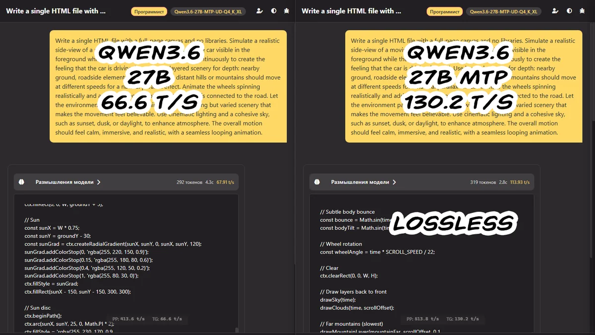 Qwen3.6 27B MTP весит на +0.3 Гб больше, а даёт ускорение в ~2 раза. С 60 t/s до 130 t/s без потерь. Что такое MTP