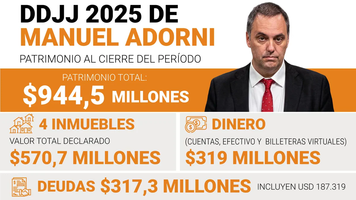 Las inconsistencias, agregados y rectificaciones con las que Adorni intentó justificar el aumento de sus bienes y nivel de gastos