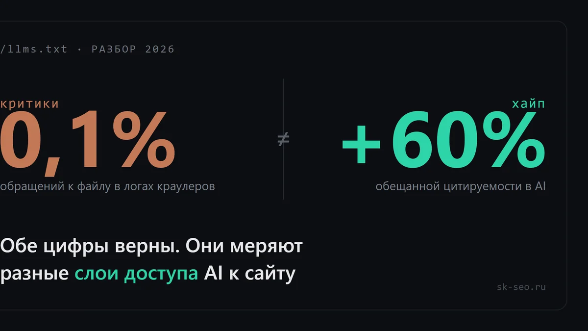 Спор про llms.txt не сходится: и критики, и хайп меряют не тот слой