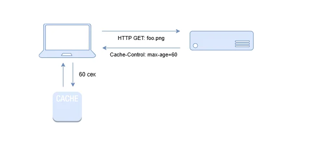 Кешируем отдачу картинок в .NET MVC Core