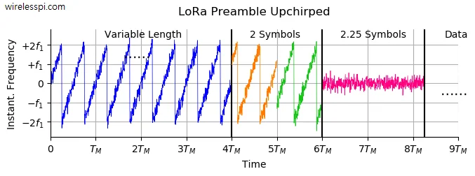 Meshtastic и LORA — проприетарщина с ложной популярностью?