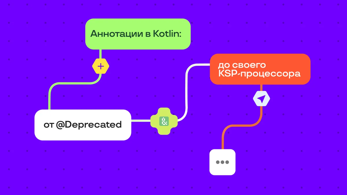Аннотации в Kotlin: от @Deprecated до своего KSP-процессора