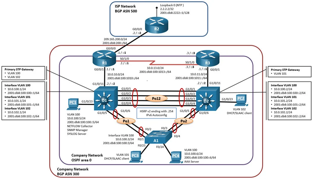 Разработка схемы в Cisco Modeling Labs для оценки навыков CCNP Encor