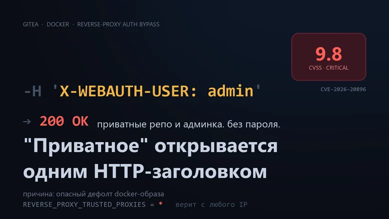 «Приватное» оказалось не приватным: разбираю свежий Gitea auth-bypass на живом стенде