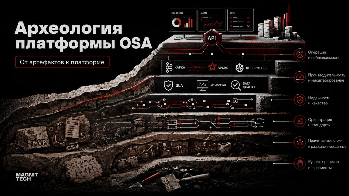 От legacy до промышленной платформы: инженерная эволюция OSA в «Магнит»