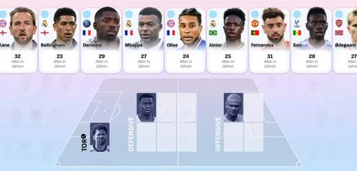 WM 2026: Mbappe, Messi, Haaland - Wer steht in Ihrer Elf des Turniers?